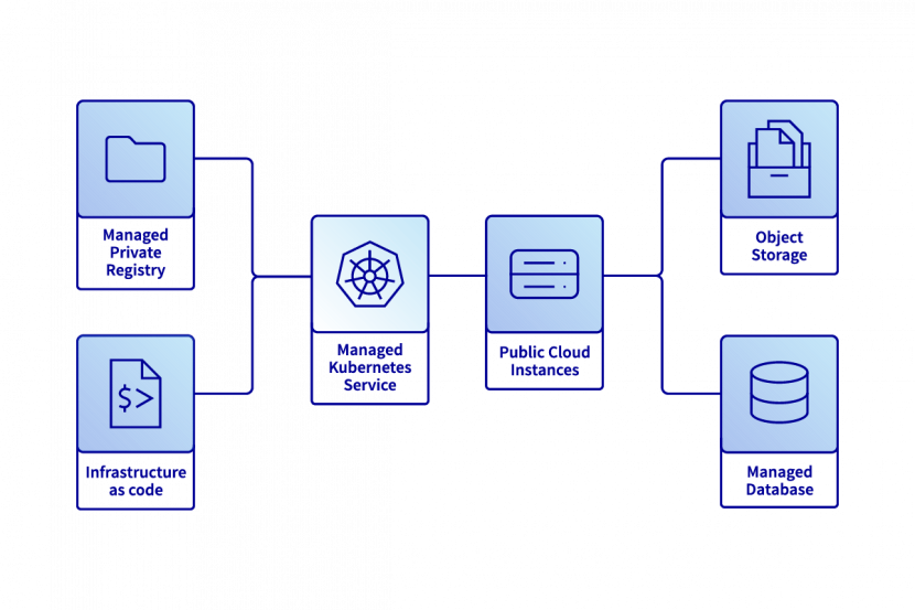 OVHcloud: Solutions d'Hébergement Cloud et Infrastructure TI de Pointe